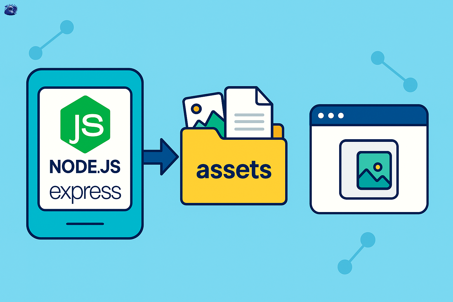 Host File Assets Tĩnh với Node.js và Express | Tạo Server Nhanh, Nhẹ & Bảo Mật